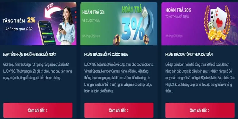 Hình ảnh minh họa quy trình rút tiền nhanh chóng tại G6BET